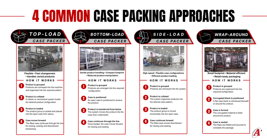 Case Packer Blog Diagram (1)