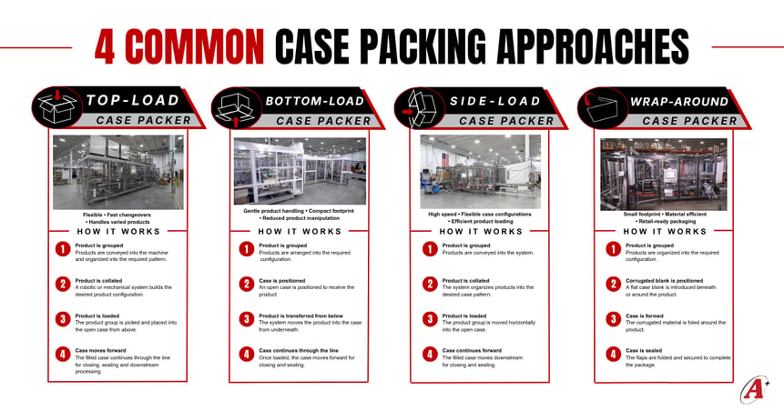 Case Packer Blog Diagram
